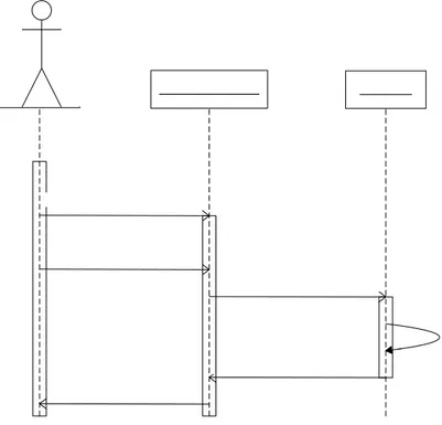 Gambar III-4 - Diagram sekuens mengirim perintah  MySQL dan menerima responnya 