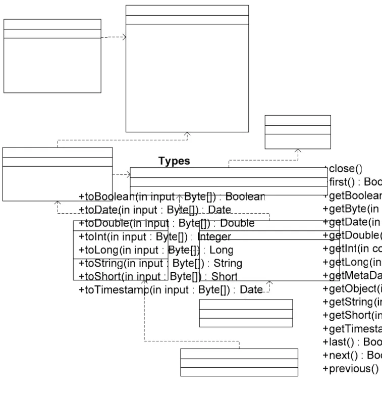Gambar III-7 - Diagram kelas analisis MyME 