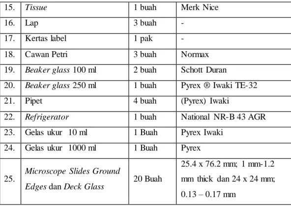 Tabel  3.6. Daftar  Bahan-bahan  Penelitian 