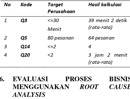Tabel 4. Ketidaksesuaian Quality Factor 