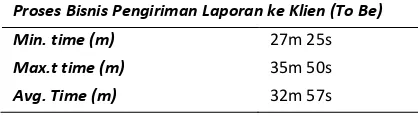 Tabel 13. Hasil Simulasi Proses Bisnis Pelaksanaan Objek ke Lapangan (To Be) 