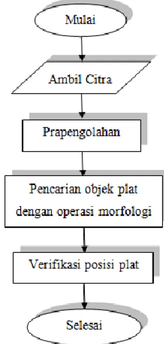 Gambar 1 Bagan umum sistem  a.  Tahap Prapengolahan 