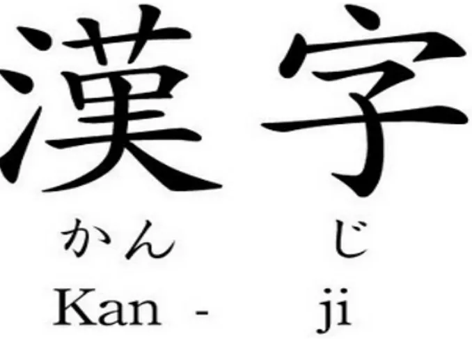 Gambar 1.2 Huruf Kanji 