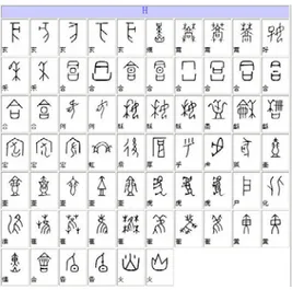 Gambar 1.3 Kanji Kuno