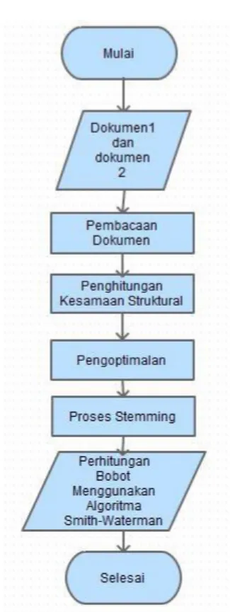Gambar 3.11. Class Diagram 