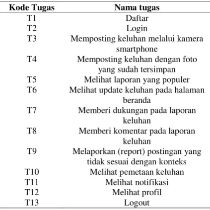 Tabel 1. Daftar Tugas Pengguna 