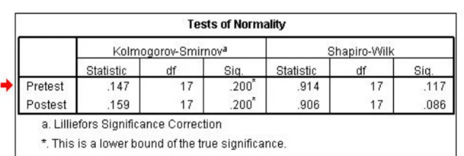 Tabel  1  Hasil Tests of Normality dari kelas Kontrol 