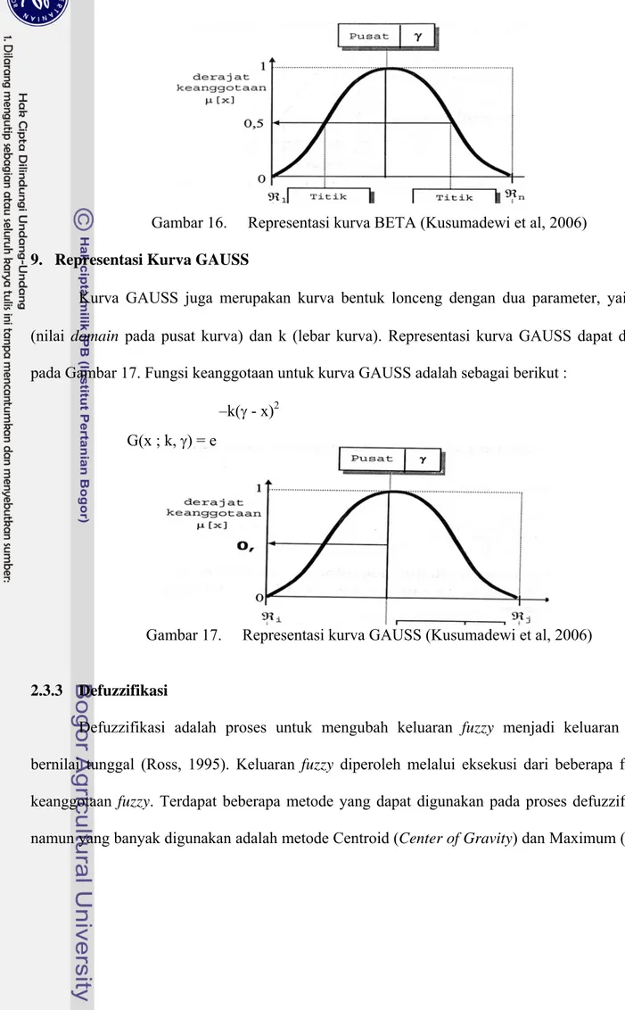 Gambar 16.  Representasi kurva BETA (Kusumadewi et al, 2006)  9.  Representasi Kurva GAUSS 