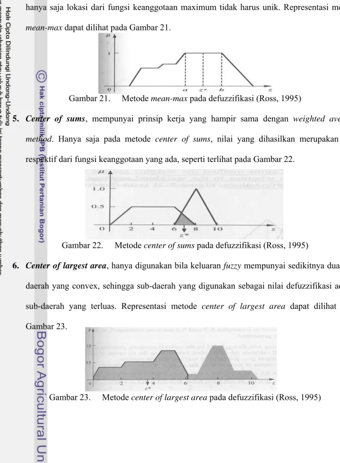 Gambar 21.  Metode mean-max pada defuzzifikasi (Ross, 1995) 
