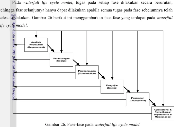 Gambar 26. Fase-fase pada waterfall life cycle model 