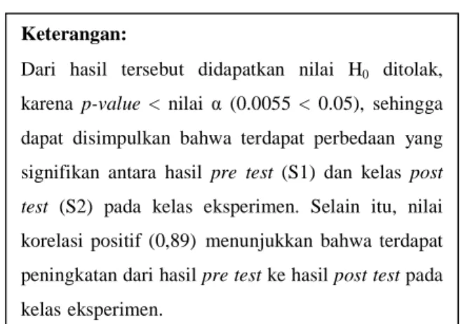 Tabel 3. Perhitungan z-test dua sampel terhadap hasil pre test dan post test kelas eksperimen 