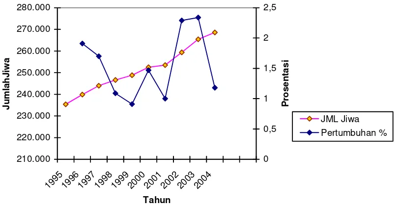 Tabel 3.10. Jumlah Sarana Pendidikan Kota Cirebon tahun 2004. 
