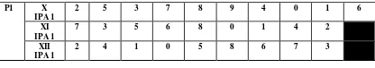 Tabel 2 Kromosom P1 