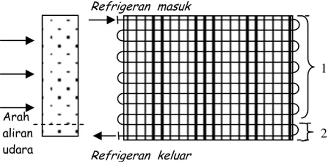 Gambar 3  Skema pembagian tingkat keadaan refrigeran  di dalam pipa 