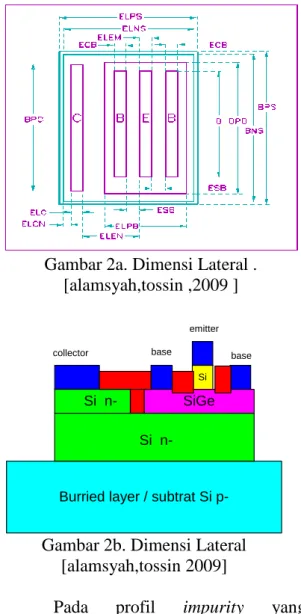Gambar 3 Profil doping beserta daerah netral  dan space charge region.[9] 