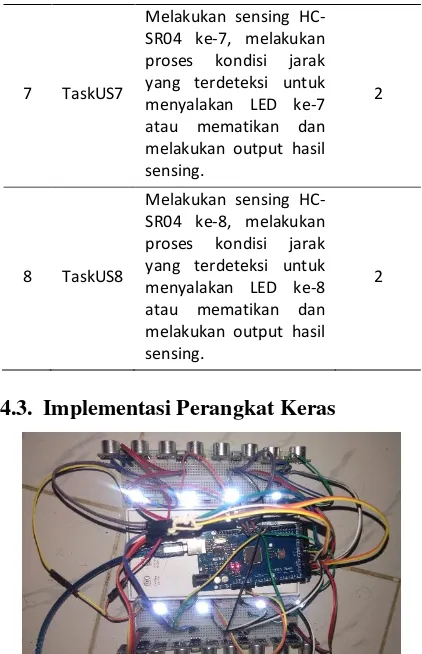 Gambar 3. Implementasi sistem 