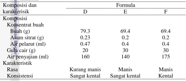 Tabel 2 Formula jus buah jambu biji terolah minimal untuk uji organoleptik  Formula  Buah jambu 