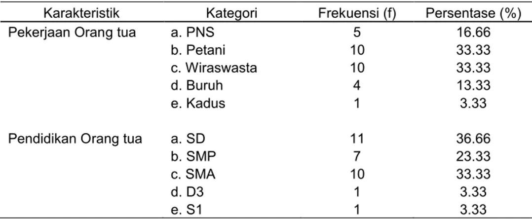 Tabel 2. Distribusi Frekuensi Karakteristik Responden Berdasarkan Pekerjaan dan Pendidikan Orang Tua  di  SDN  Boto Kembang Nanggulan Kulon Progo Yogyakarta Tahun 2007