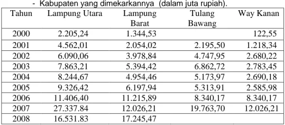 Tabel 10. Pendapatan Asli Daerah kabupaten Lampung Utara dan Kabupaten   -  Kabupaten yang dimekarkannya  (dalam juta rupiah)