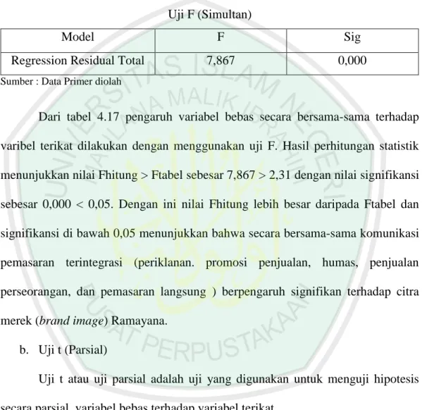 Tabel 4.14  Uji F (Simultan) 
