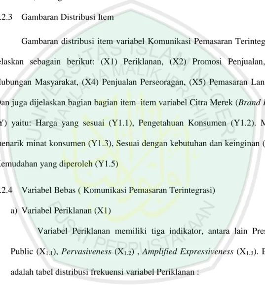 Tabel 4.1     Variabel Periklanan 