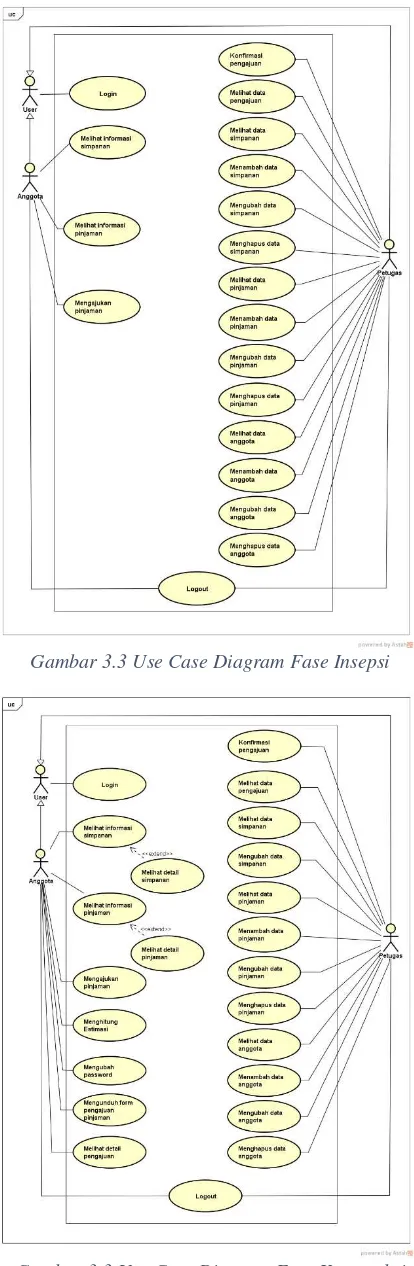 Gambar 3.3 Use Case Diagram Fase Konstruksi 