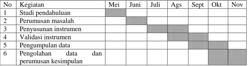 Tabel 3.1. Jadwal Penelitian 