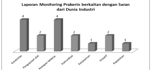 gambar berikut: 