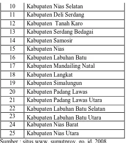 Tabel 4.2 Pemerintahan Kota Sumatera Utara 