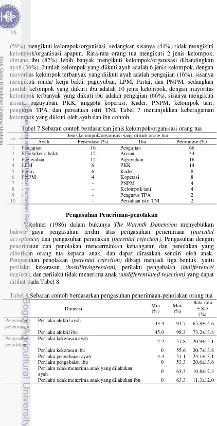 Tabel 8 Sebaran contoh berdasarkan pengasuhan penerimaan-penolakan orang tua 