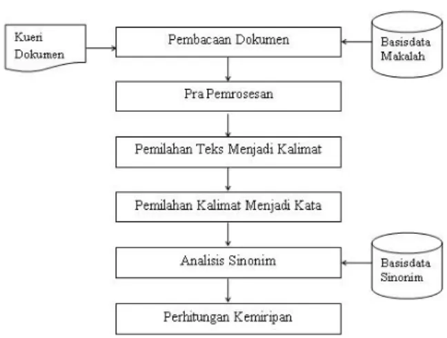Tabel 1. Struktur Tabel Makalah 