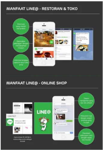 Gambar 2. Manfaat Line@ dalam bisnis E-commerce Manfaat  Line  dalam  bisnis  seperti  Restoran  dan  Toko Manfaat  Line  dalam  bisnis  Online  Shop  Ditunjukkan pada( Gambar 2 ).