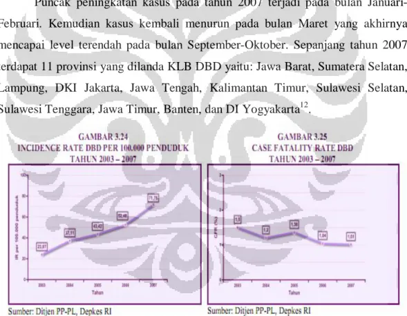 Gambar 1.2. IR dan CFR pada tahun 2003-2007 12 