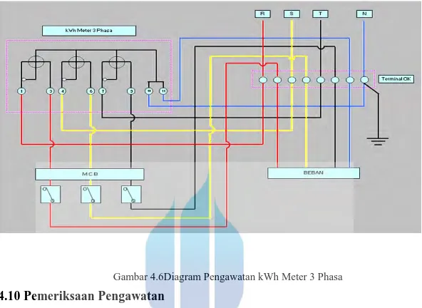 Gambar 4.6Diagram Pengawatan kWh Meter 3 Phasa 