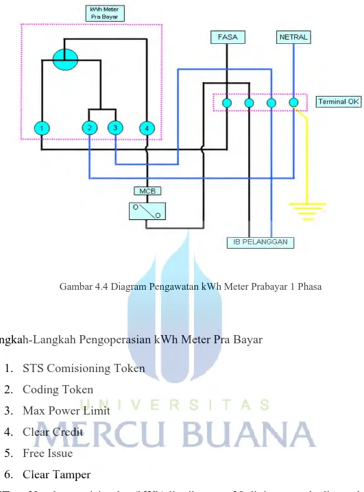 Gambar 4.4 Diagram Pengawatan kWh Meter Prabayar 1 Phasa 