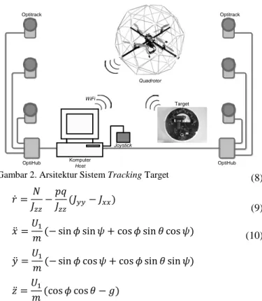 Gambar 2. Arsitektur Sistem Tracking Target  
