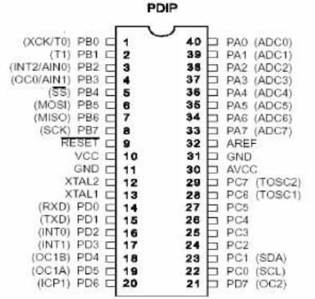 Gambar 2.2 Konfigurasi Pin ATmega8535 PDIP 