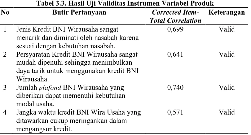 Tabel 3.3. Hasil Uji Validitas Instrumen Variabel Produk Butir Pertanyaan Corrected Item-Keterangan 