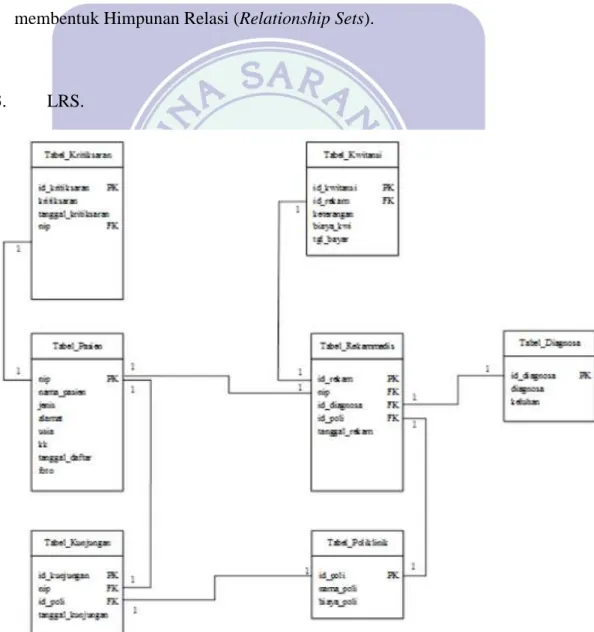 Gambar II. 3 Contoh LRS 