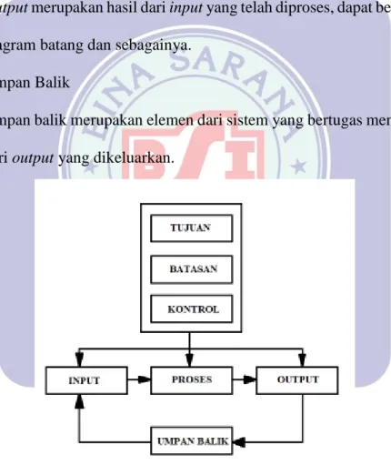 Gambar II. 1 Elemen-elemen Sistem 