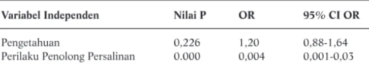 Tabel 2. Analisis Multivariat