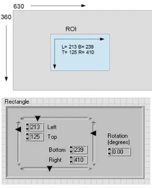 Gambar 12. Wilayah ROI dari frame 