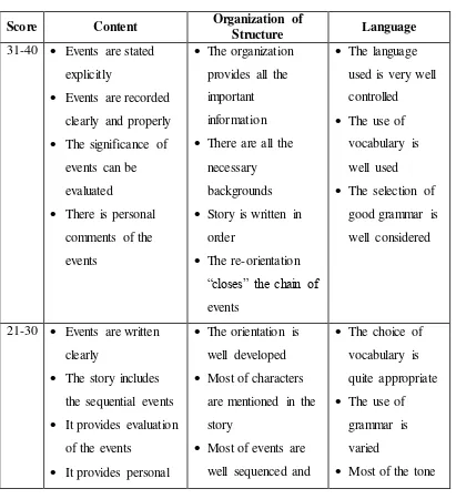 Table 3.4 Numeric and Rubric Scoring Guide 