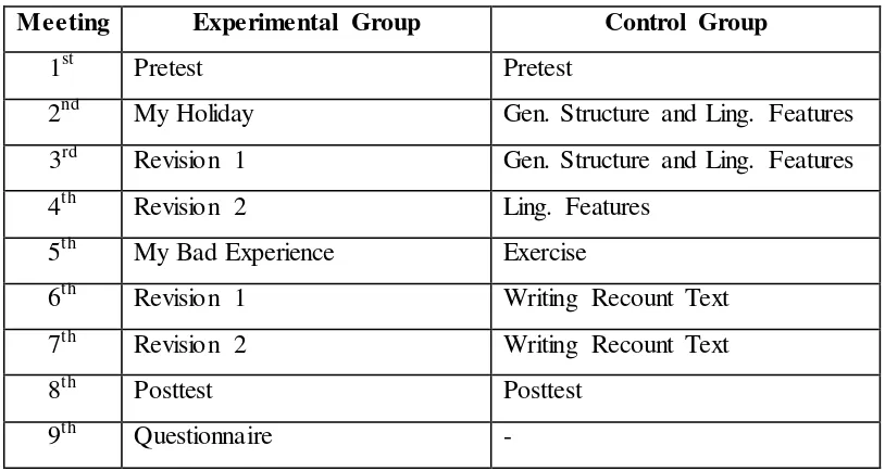 Table 3.2 Research Schedule 