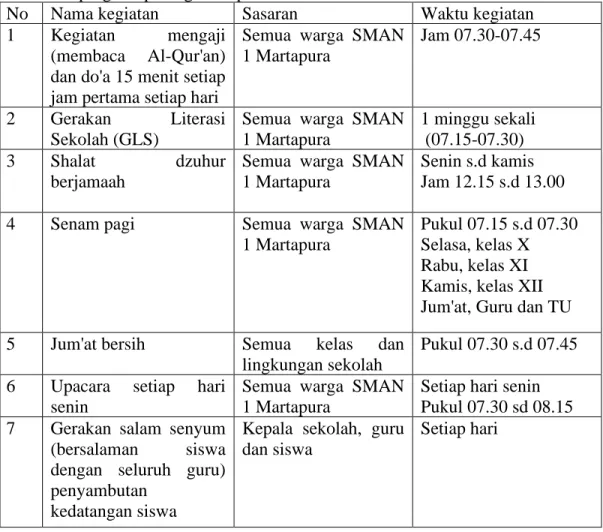 TABEL 4.6 program peningkatan pendidikan karakter 