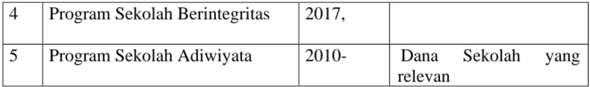 TABEL 4.8 Program Ekstrakurikuler SMAN 1 Martapura 