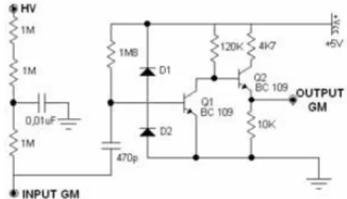 Gambar 1. Sistem Pencacah Integral 