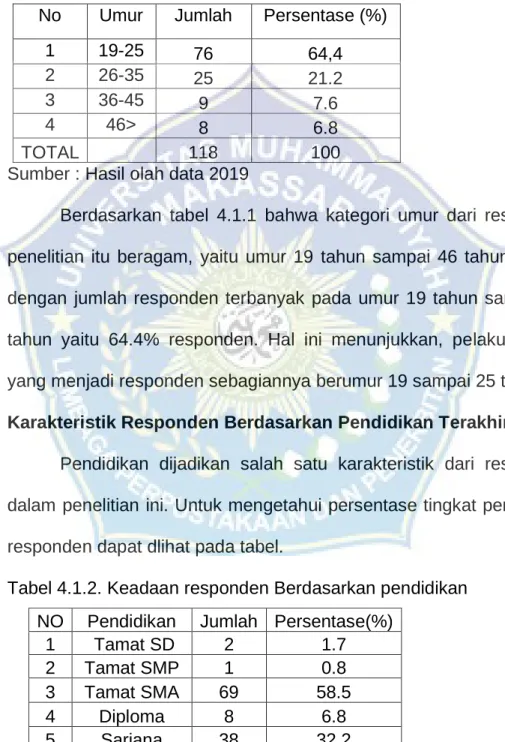 Tabel 4.1.2. Keadaan responden Berdasarkan pendidikan 