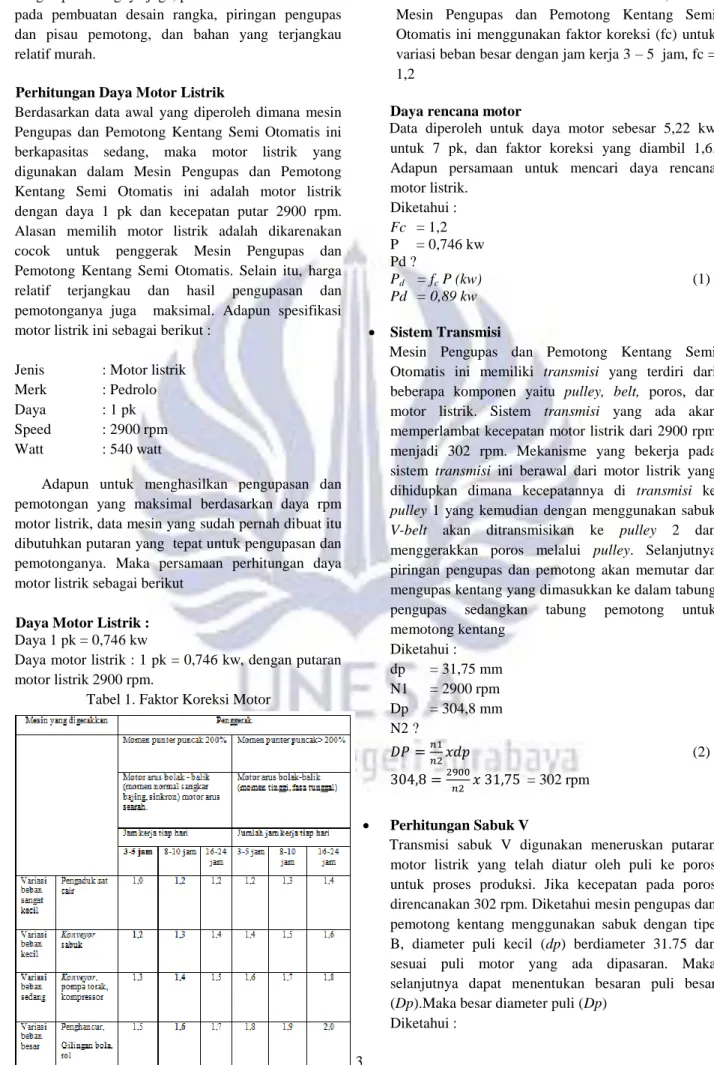 Tabel 1. Faktor Koreksi Motor 