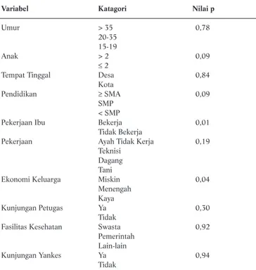 Tabel 3. Seleksi Model Dasar Multivariat